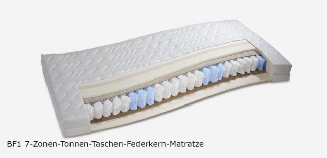 Matratze für Boxspringbett Loftline von RUF|Betten